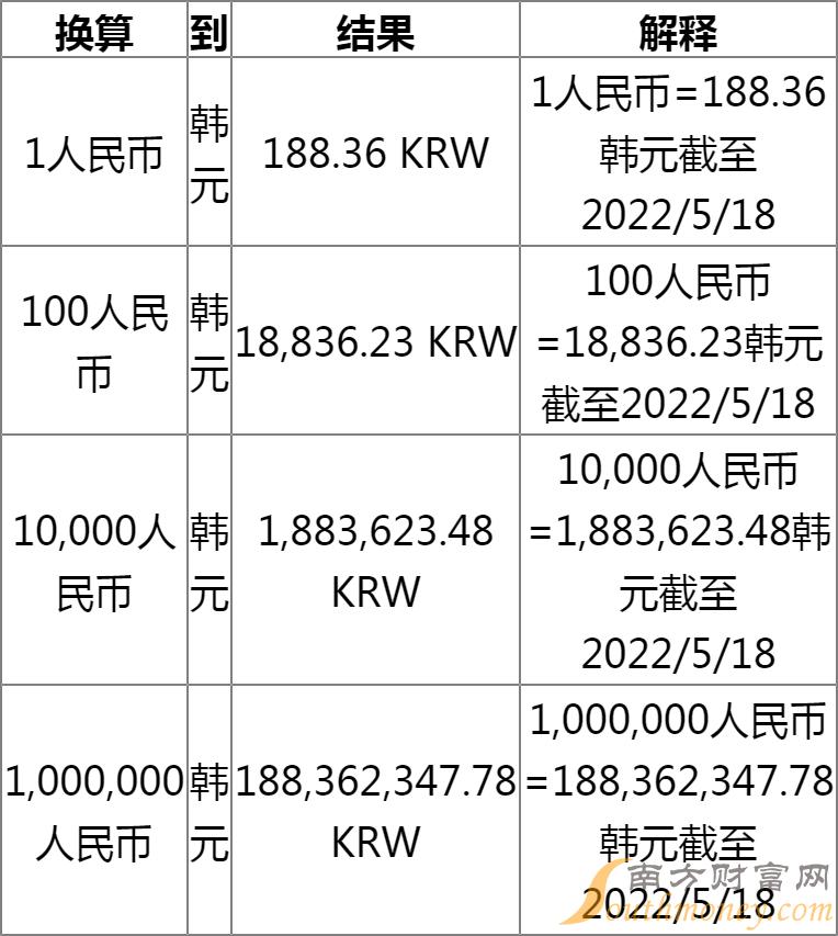 一千兆韩元等于多少人民币