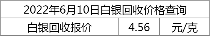 今日银价多少钱一克