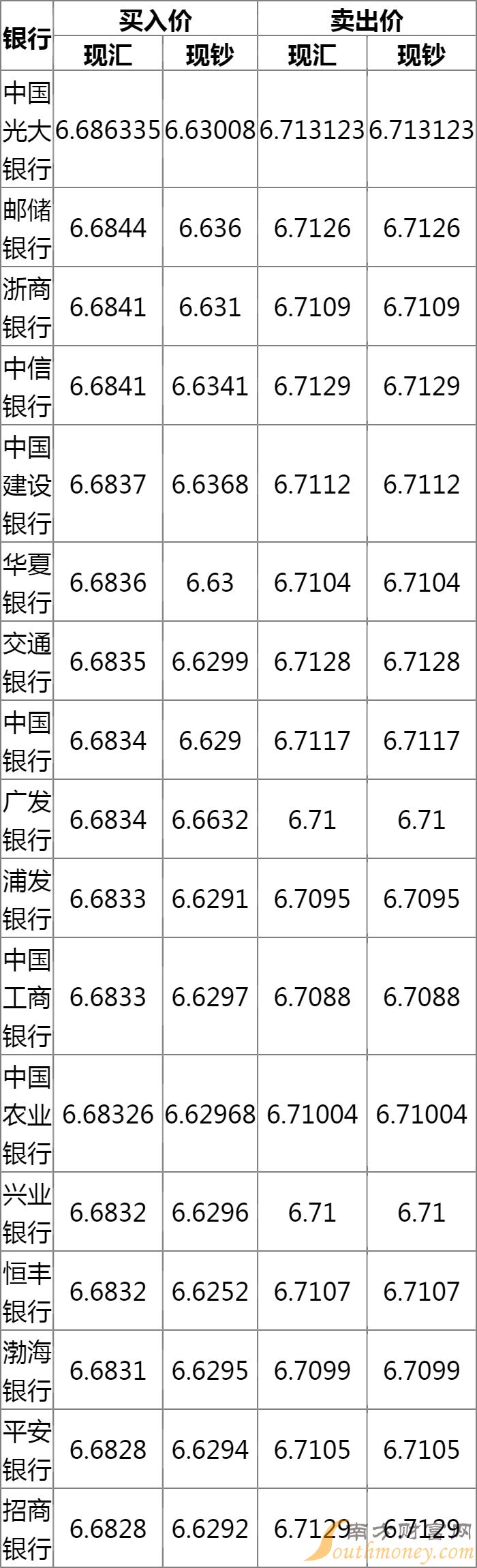 今日美元对人民币汇率走势6月16日100美元等于多少人民币 南方财富网